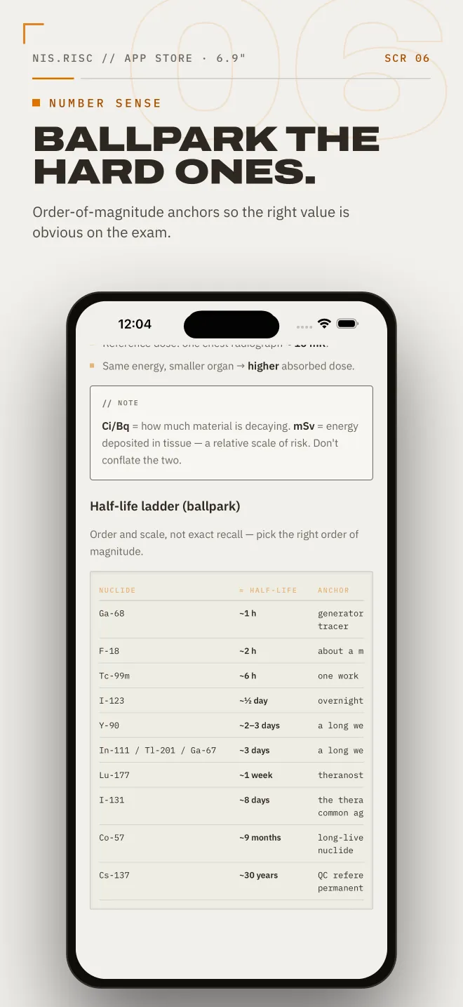 Half-life ladder reference table of radionuclides with order-of-magnitude memory anchors, promo poster reading 'Ballpark the hard ones.'