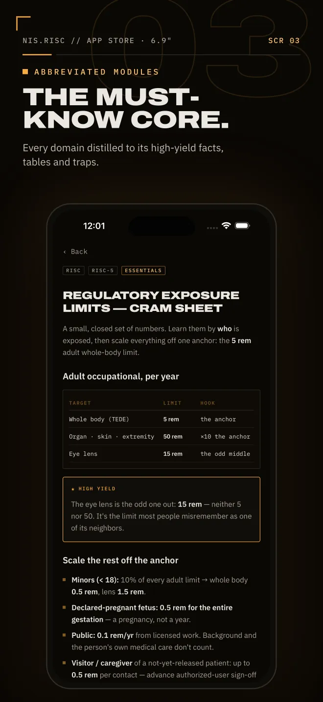 Essentials cram sheet for regulatory exposure limits with a dose-limit table and a high-yield callout, promo poster reading 'The must-know core.'
