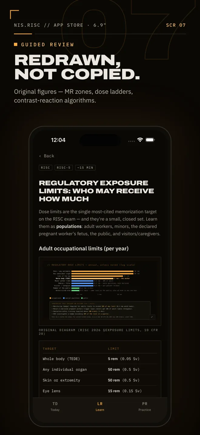 Lesson on regulatory exposure limits with an original bar-chart figure of dose limits by population, promo poster reading 'Redrawn, not copied.'