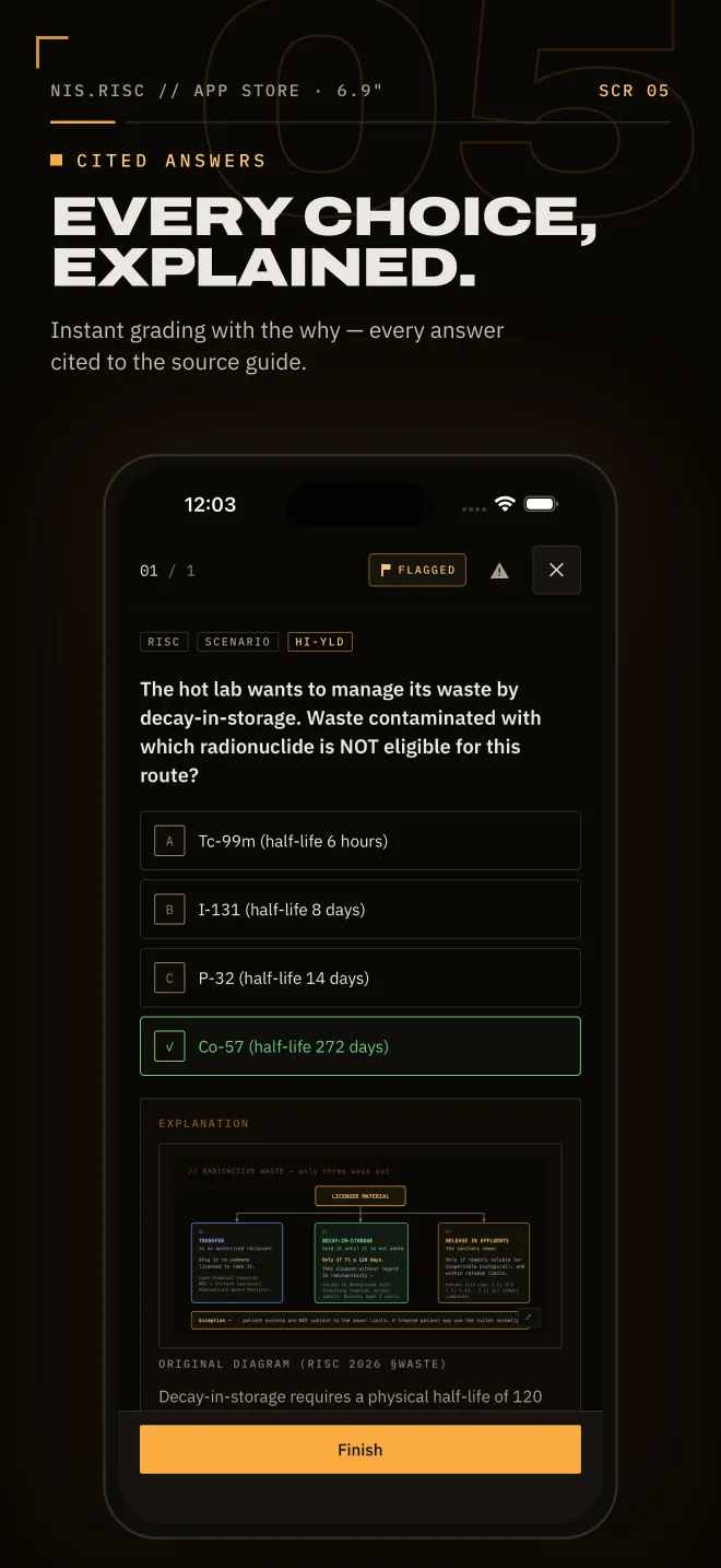 Scenario question on decay-in-storage of radioactive waste, graded with a cited explanation, promo poster reading 'Every choice, explained.'