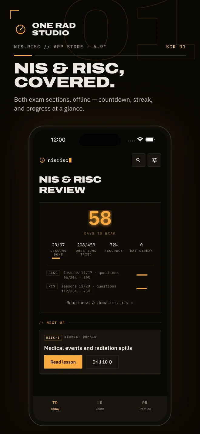Today dashboard with an exam countdown, study streak, progress stats and a next-up lesson from the weakest domain, promo poster reading 'NIS & RISC, covered.'